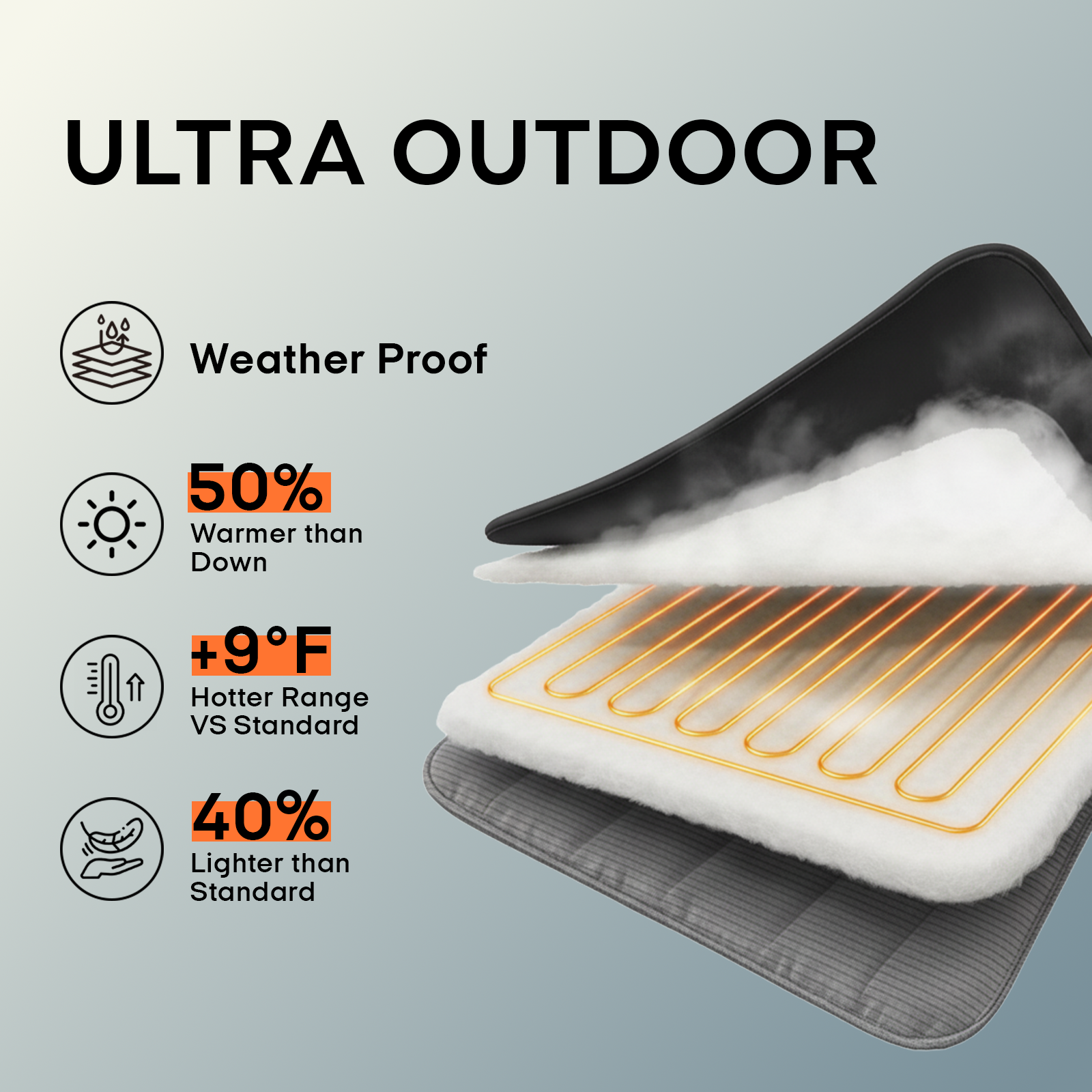 Professional Outdoor Wearable Battery Heated Blanket