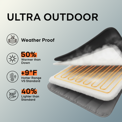 Professional Outdoor Wearable Battery Heated Blanket